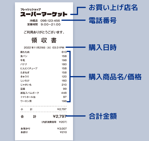 撮影するレシートは「購入店舗」「購入日時」「購入数量」「購入商品名・価格」「合計金額」が鮮明に読み取れるように撮影